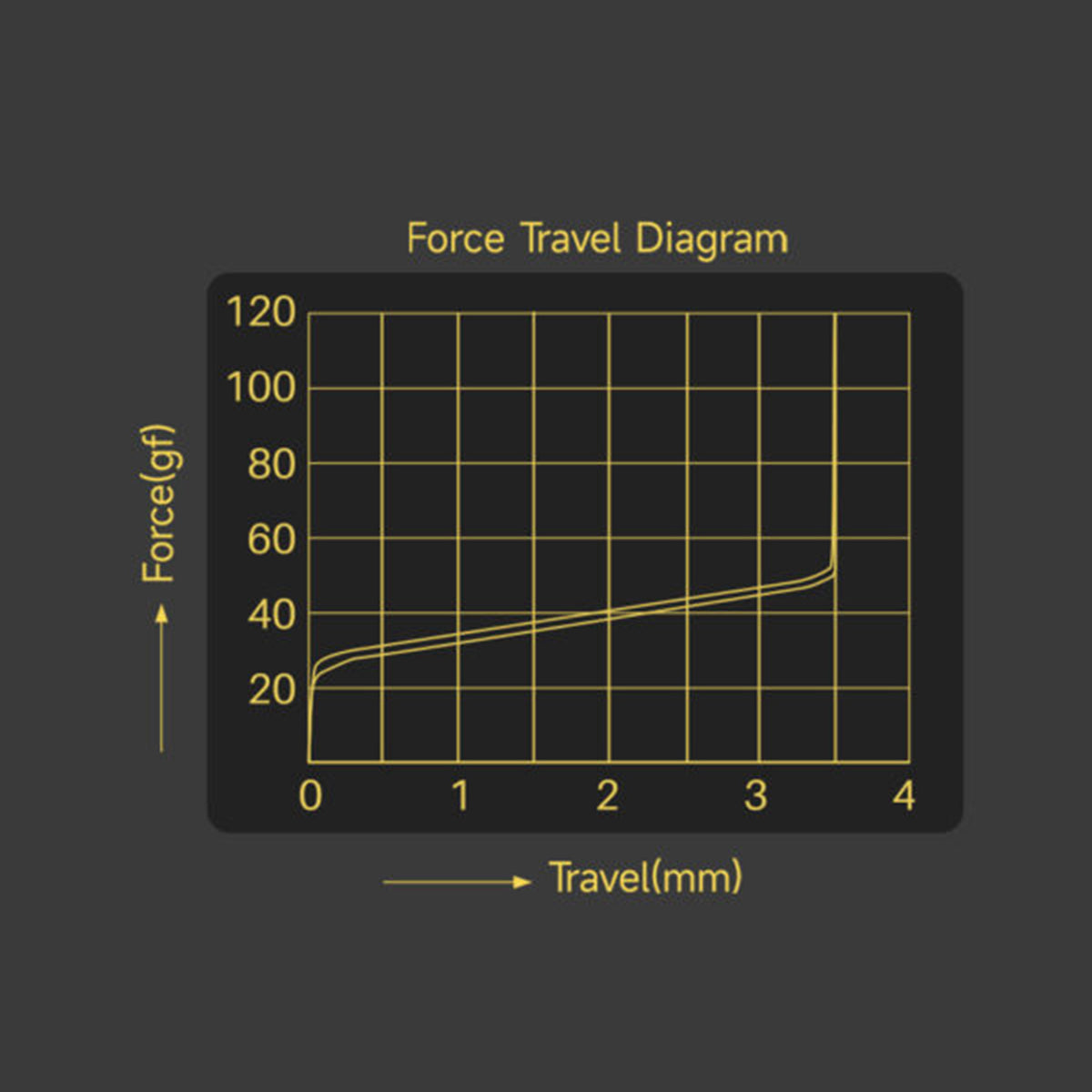 Akko Flash Magnetic Switch Pack - 45pcs