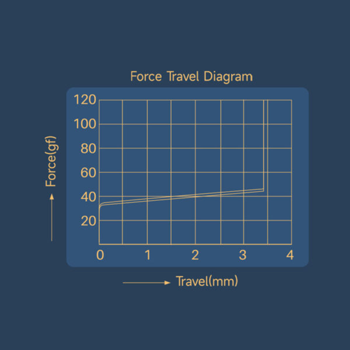 Akko Astrolink Magnetic Switch Pack - 45pcs
