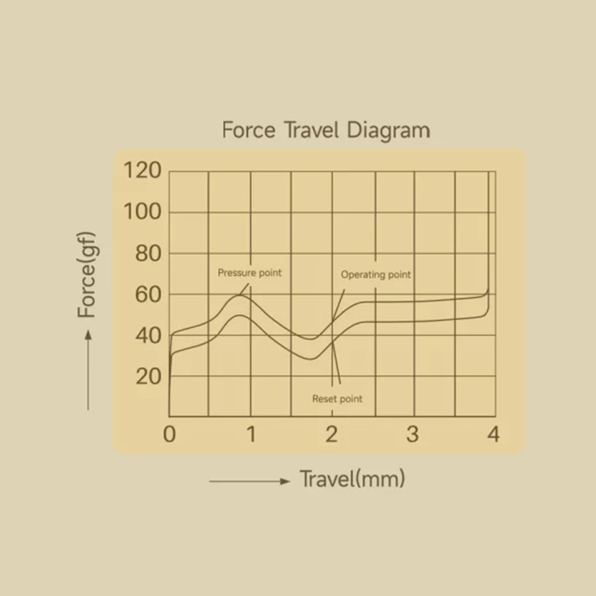 Akko Bittersweet 5-Pin Tactile Mechanical Switch Pack - 45pcs