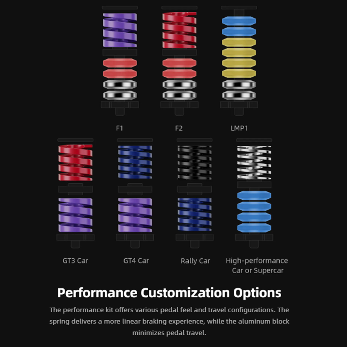 Moza CRP2 Performance Accessory Kit