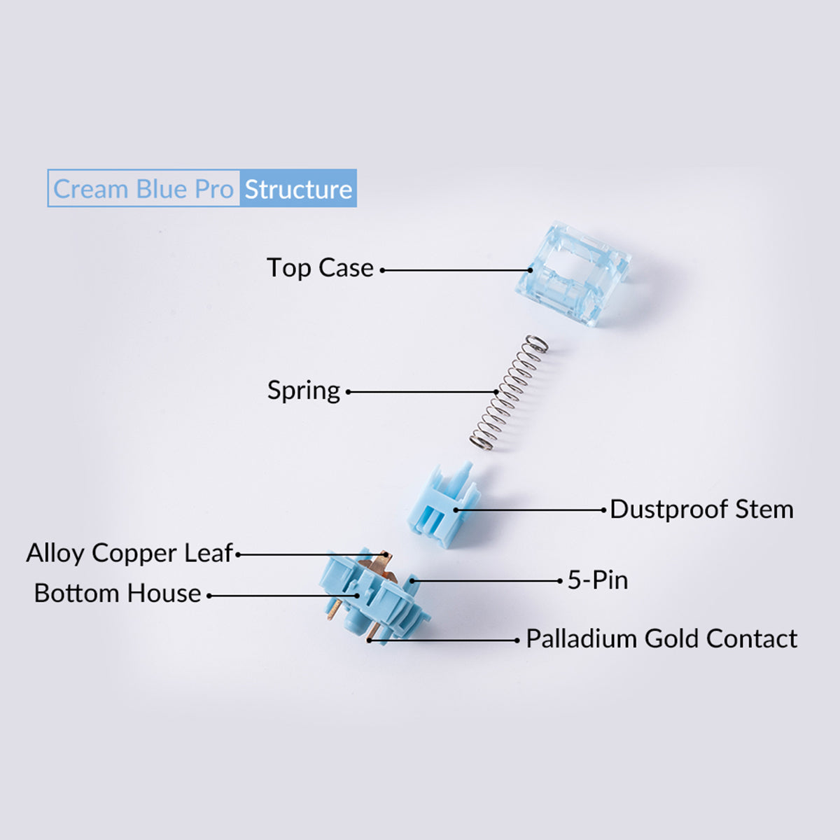 Akko Cream Blue Pro V3 5-Pin Mechanical Switch Pack - 45 Pcs