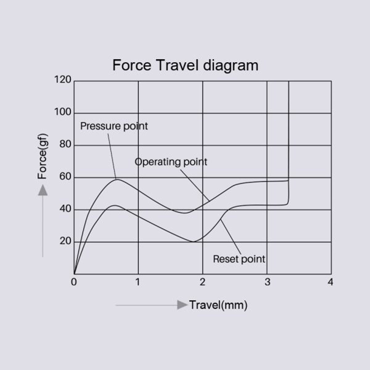 Akko Cream Blue Pro V3 5-Pin Mechanical Switch Pack - 45 Pcs