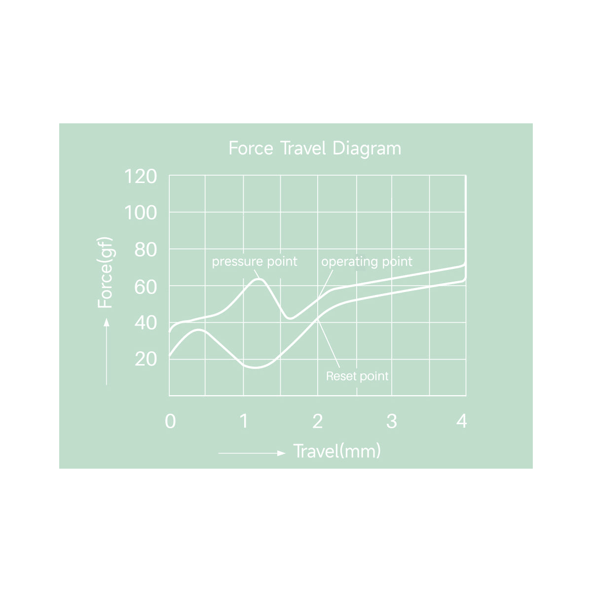 Akko Creamy Cyan 5-Pin Clicky Mechanical Switch Pack with LED Diffuser - 45pcs