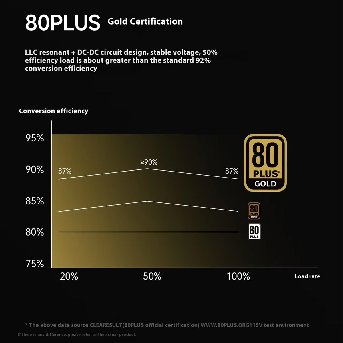 Thermalright TR-KG850 850W 80 Plus Gold Full Modular ATX 3.1 Power Supply - White