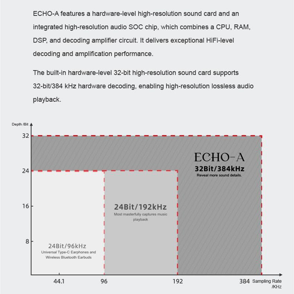 Moondrop Echo-A USB-C to 3.5mm Portable DAC/AMP