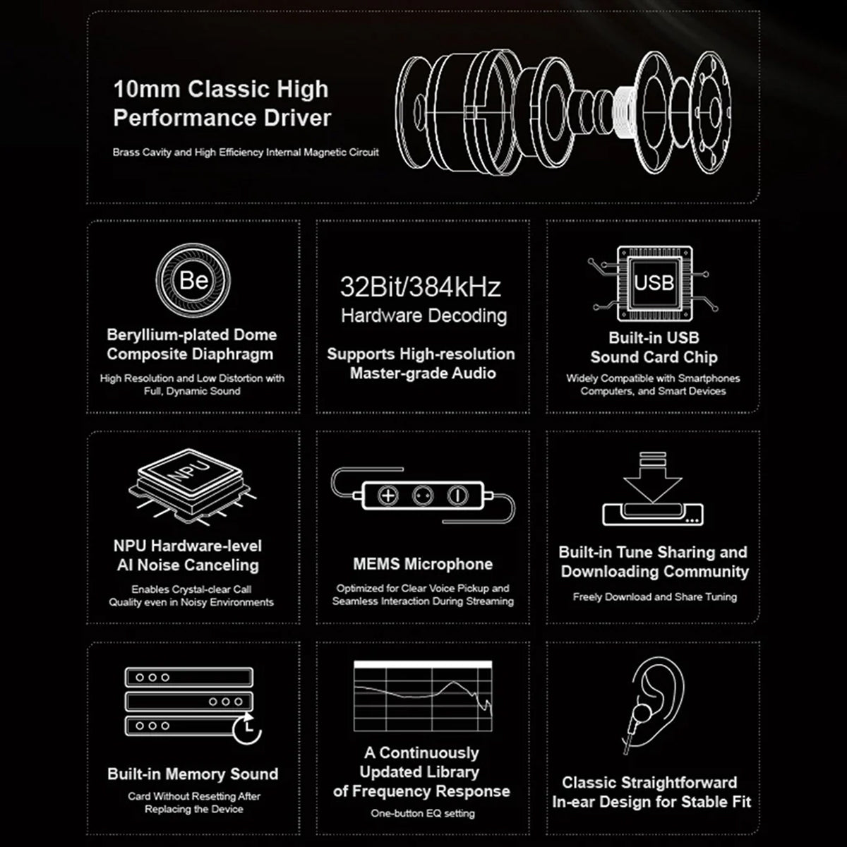 Moondrop Marigold IEM Dynamic Driver In-Ear Headphones - USB-C