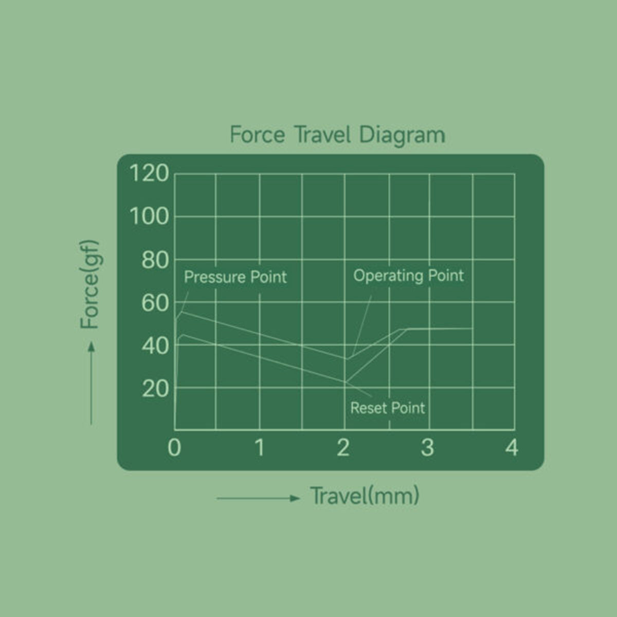 Akko Cilantro 5-Pin Tactile Mechanical Switch Pack - 45pcs