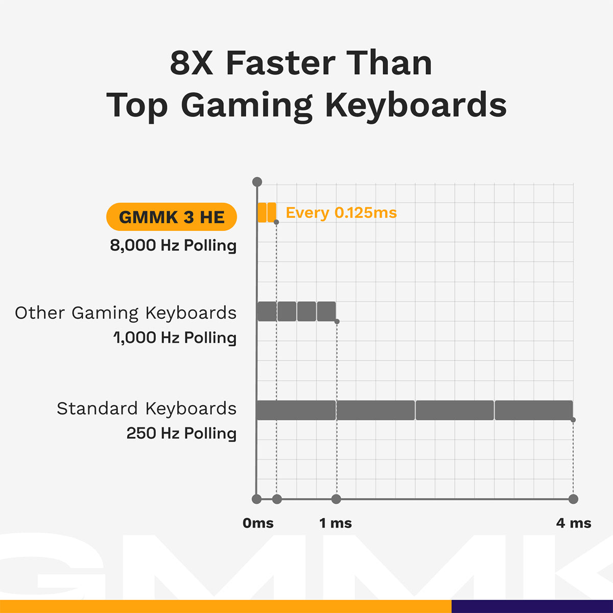 Glorious GMMK 3 Pro HE 75% Wireless Mechanical Keyboard Fox HE Linear Switch - Silver