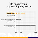 Glorious GMMK 3 Pro HE 75% Wireless Mechanical Keyboard Fox HE Linear Switch - Silver