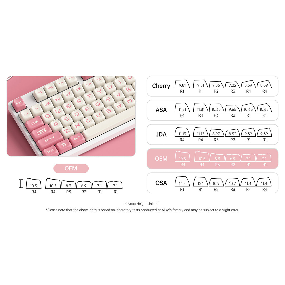 Akko Sakura Bear OEM Profile PBT Keycap Set - 122 Keys