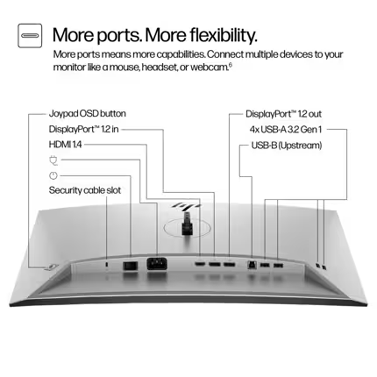 HP S7 Pro 724pu 24" FHD+ IPS USB-C Monitor