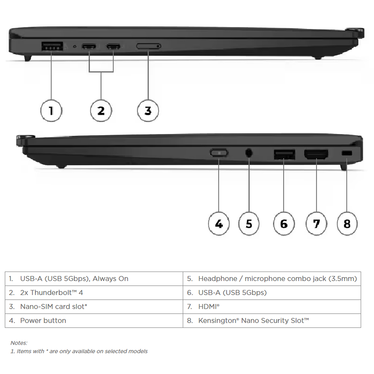 Lenovo ThinkPad X1 Carbon G12 FHD+ Touchscreen 4G/LTE Business Laptop