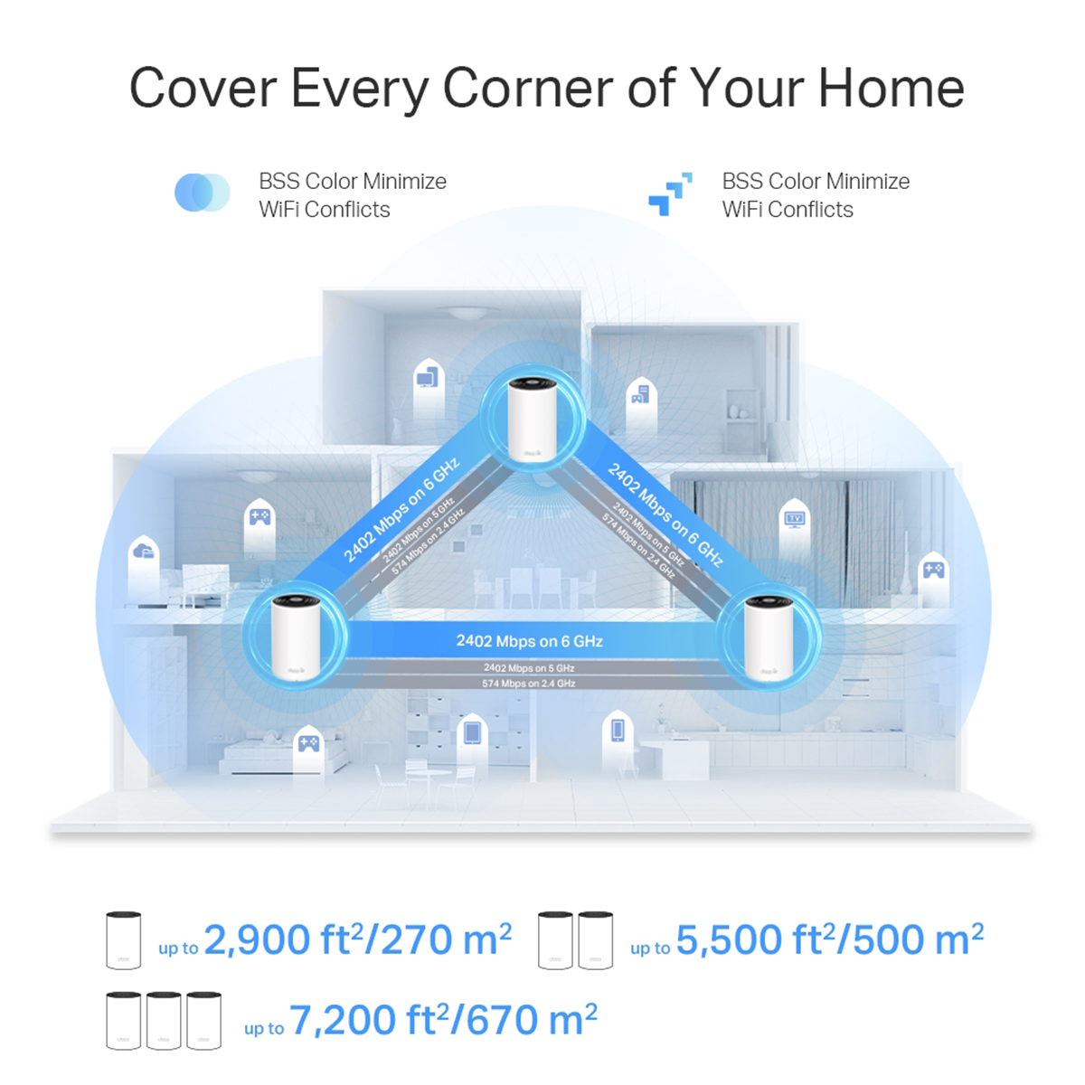 TP-Link Deco XE75 Pro Tri-Band WiFi 6E Whole-Home Mesh System - 3 Pack