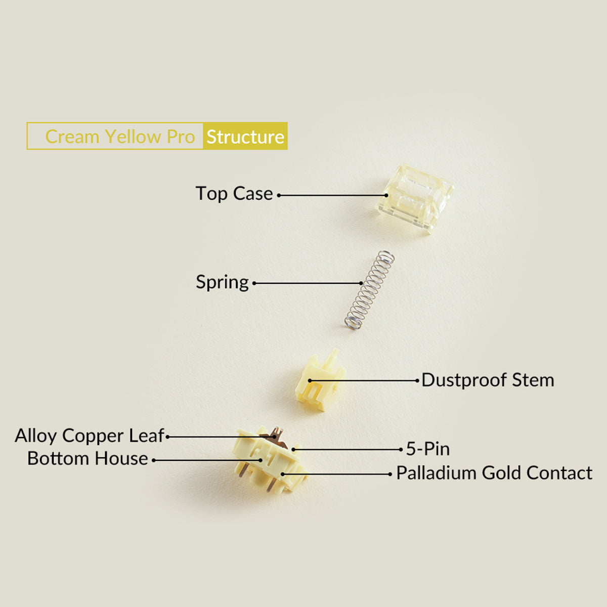 Akko Cream Yellow Pro V3 5-Pin Mechanical Switch Pack - 45 Pcs