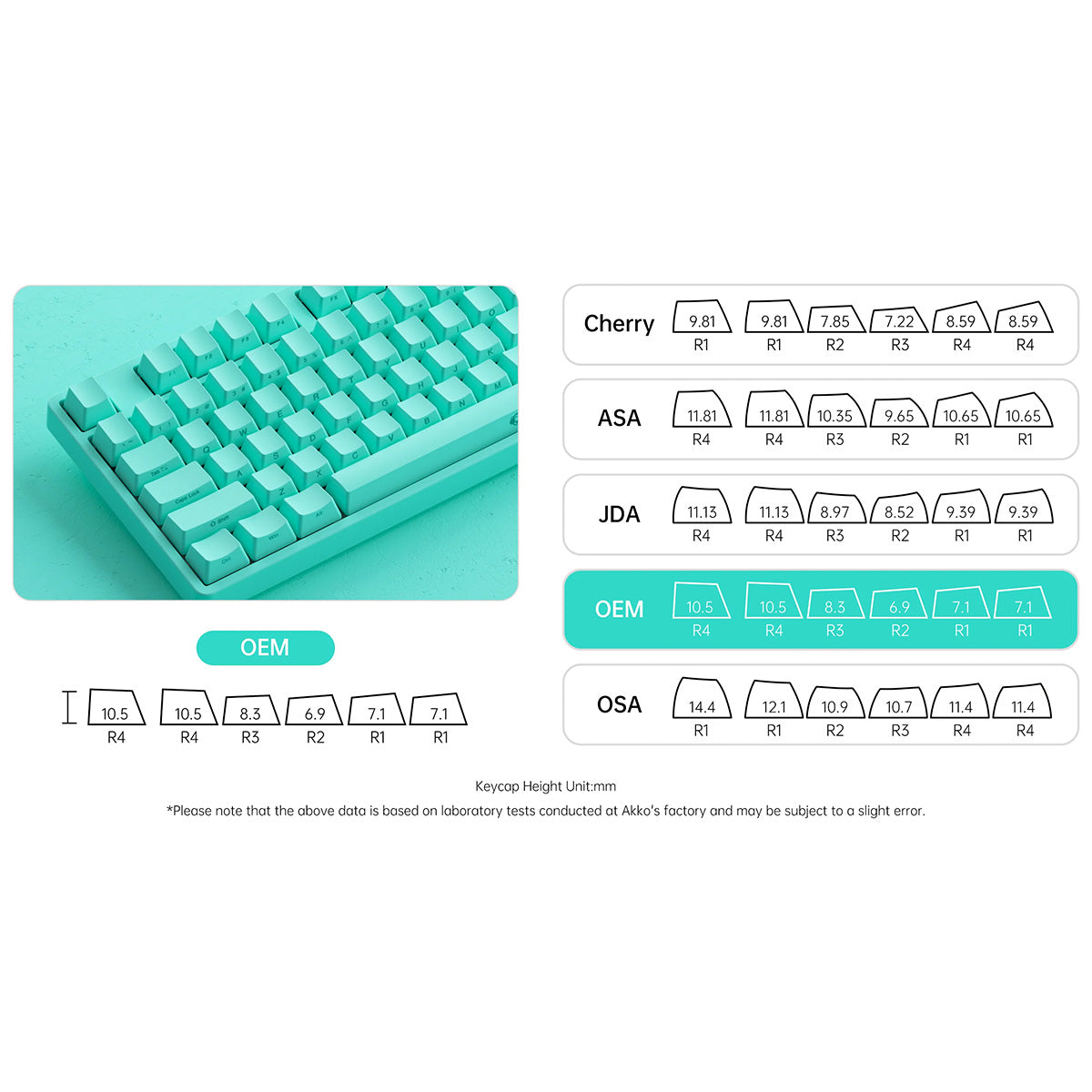 Akko 5087S Mint 80% TKL RGB Wireless Mechanical Keyboard - Creamy Yellow Switch