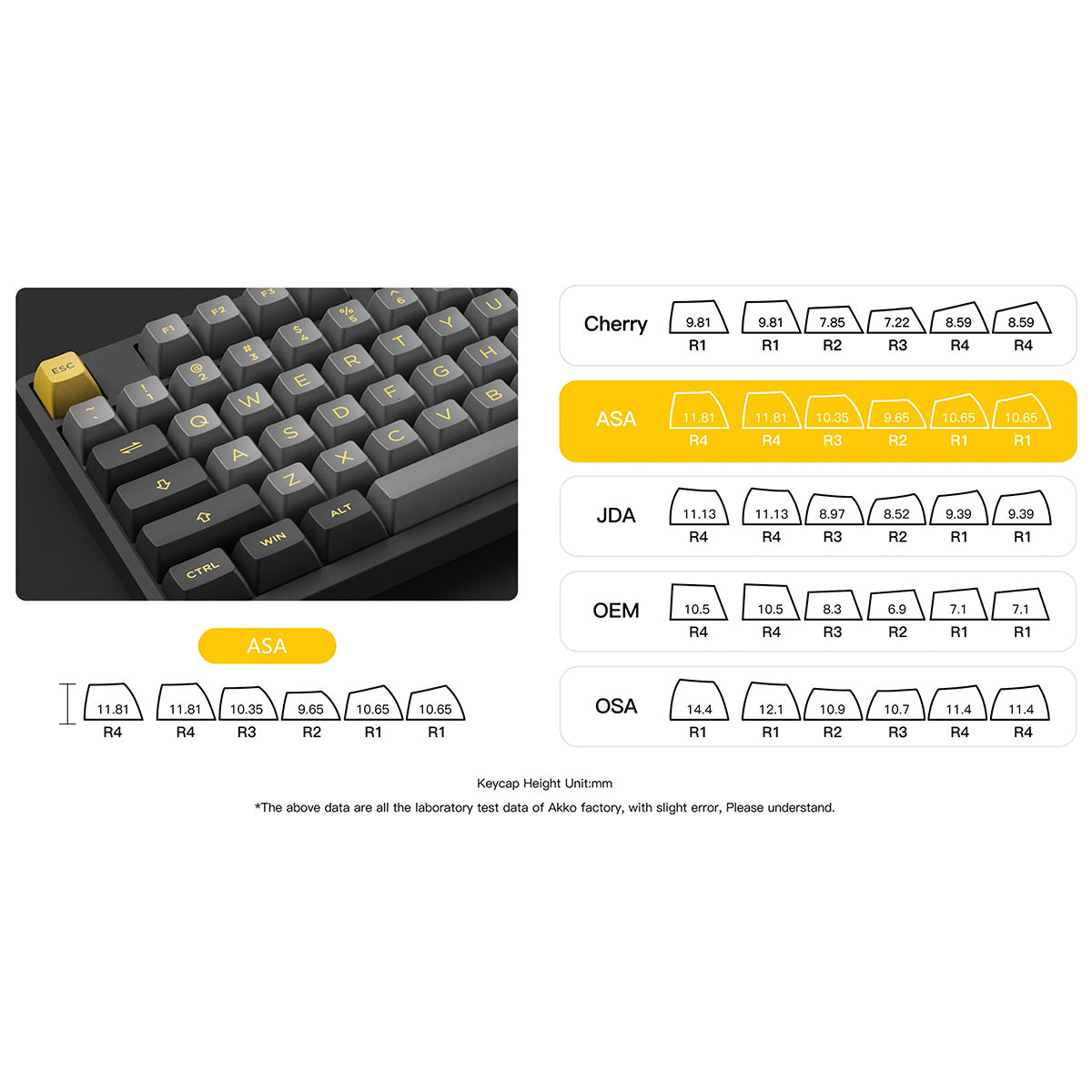 Akko 3098B Plus Black & Gold 96% RGB Wireless Mechanical Keyboard - Creamy Yellow Switch