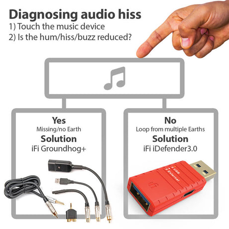 iFi Audio  Groundhog+ Ground/Earth Cable System