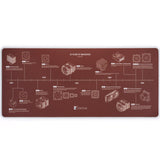 Noctua NP-DM3 20-Year Anniversary Desk Mat